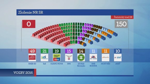 parlamentne volby 2016 demokracia